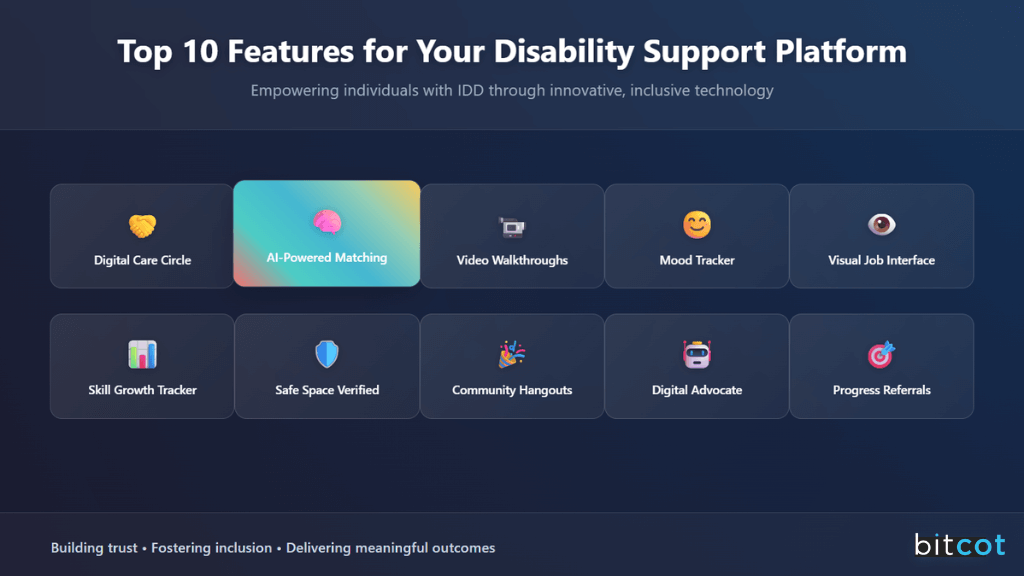 key features of Disability Support Platform